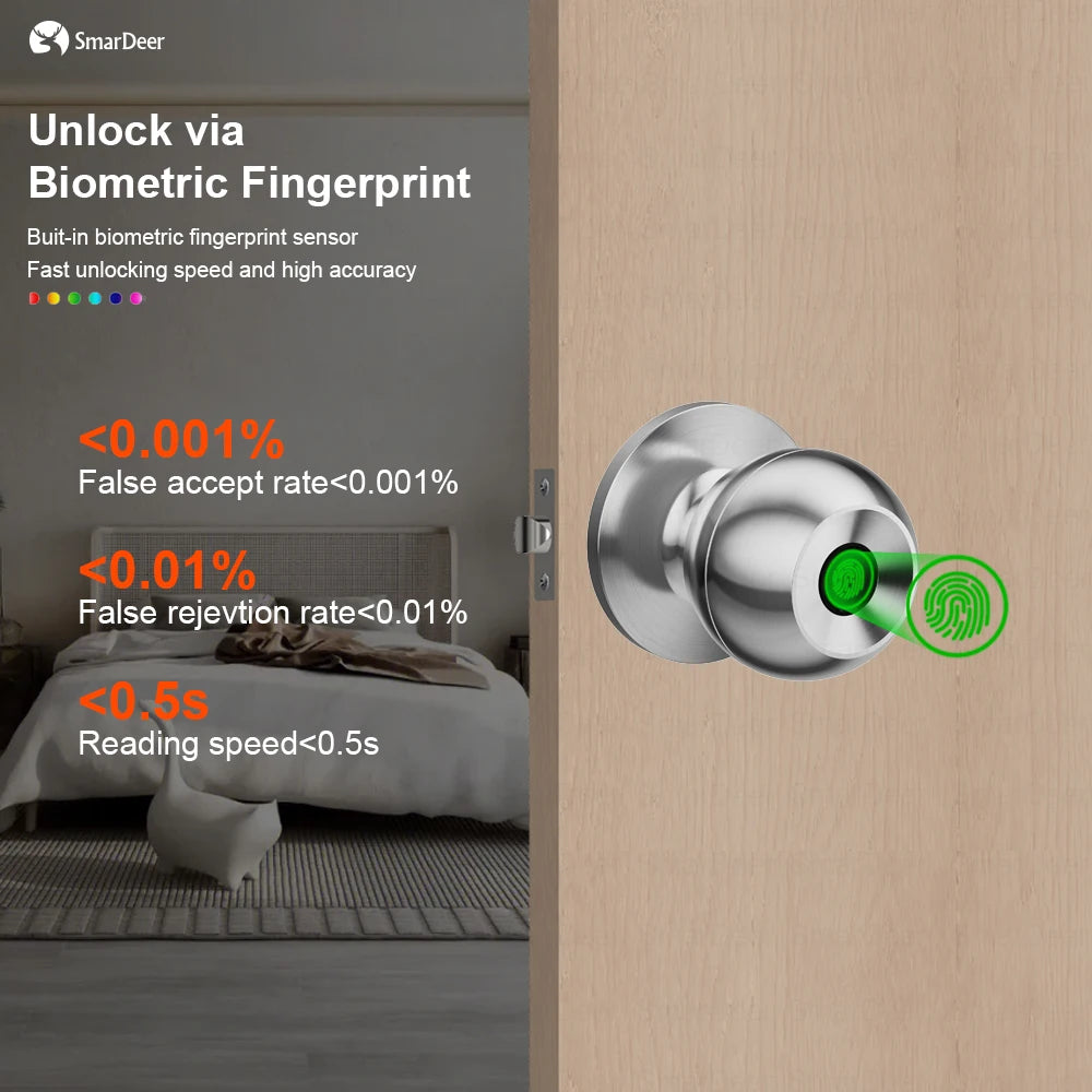 Smart Fingerprint Door Lock