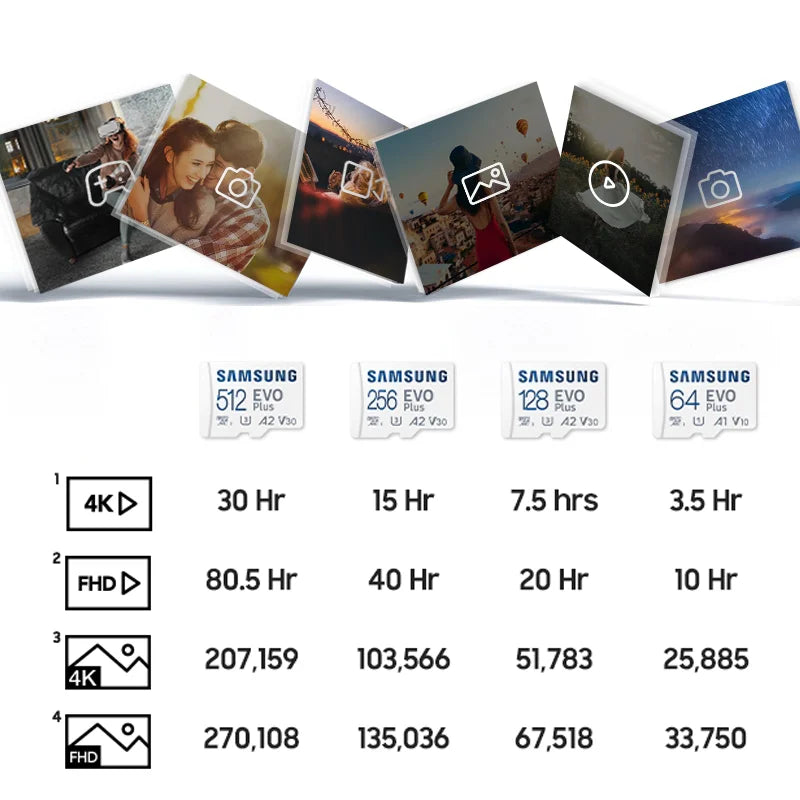 SAMSUNG Micro SD Card