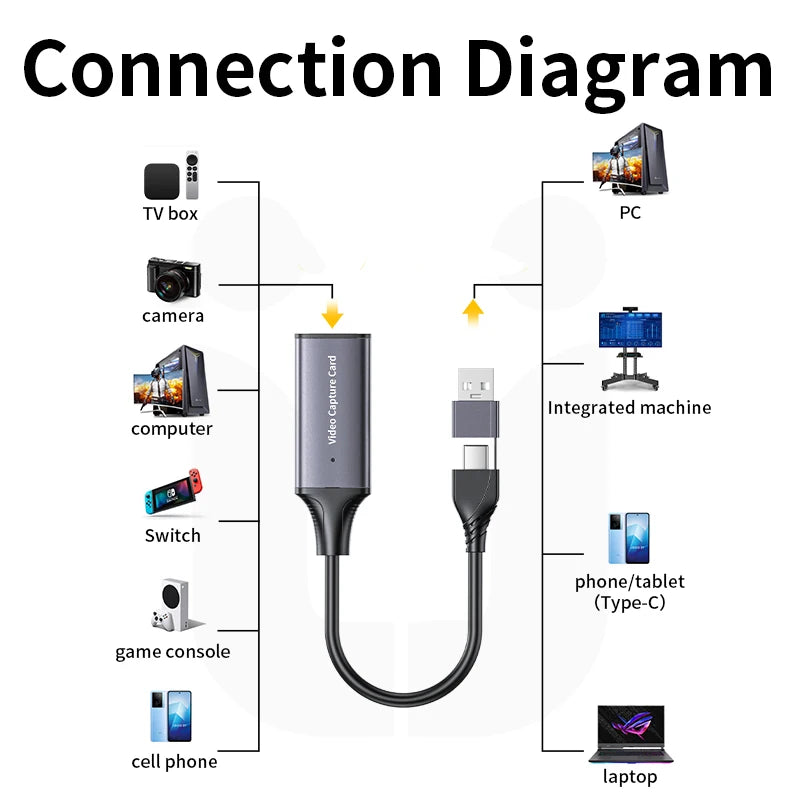 HD 1080P Capture Card