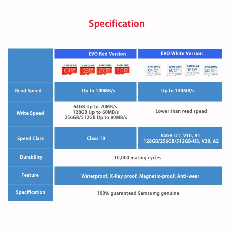 SAMSUNG Micro SD Card